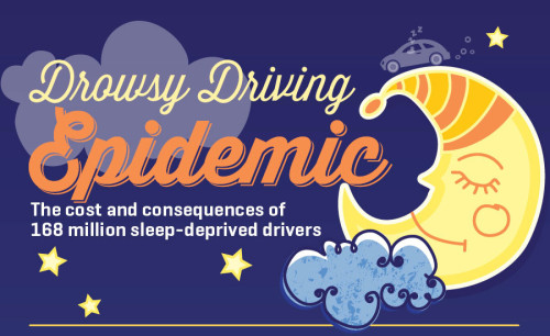 The Drowsy Driving Epidemic [Infographic]
